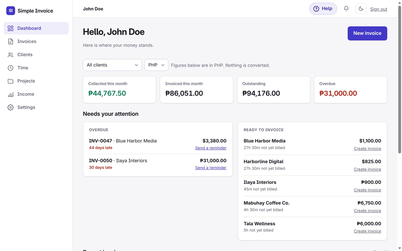 The Simple Invoice Dashboard: collected, invoiced, outstanding and overdue this month, invoices needing attention, and hours ready to invoice